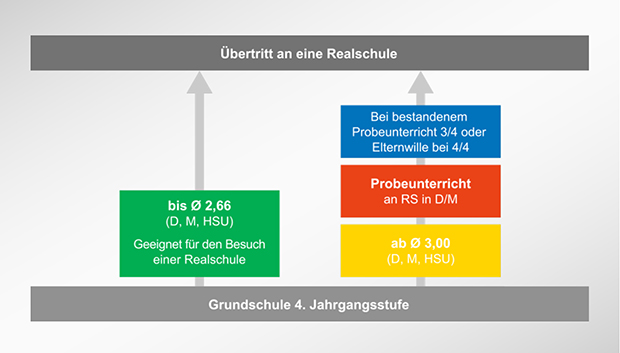 uebertrittsbestimmungen